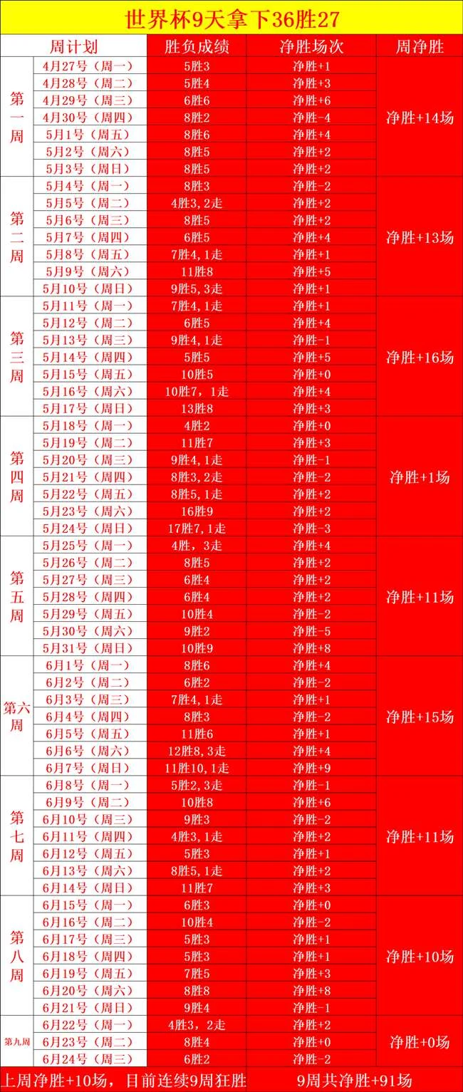 西班牙对决奥地利：周四083赛事独家推荐指南